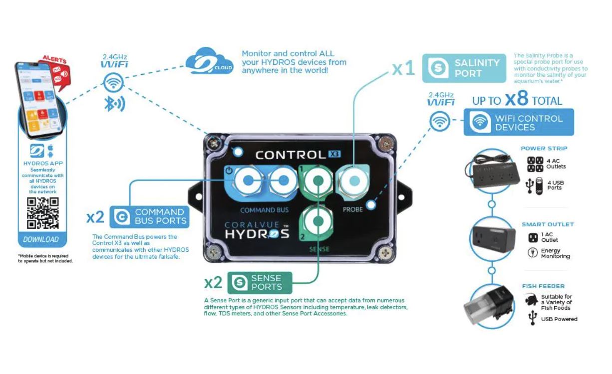 HYDROS Control X3-S (Controller Only)