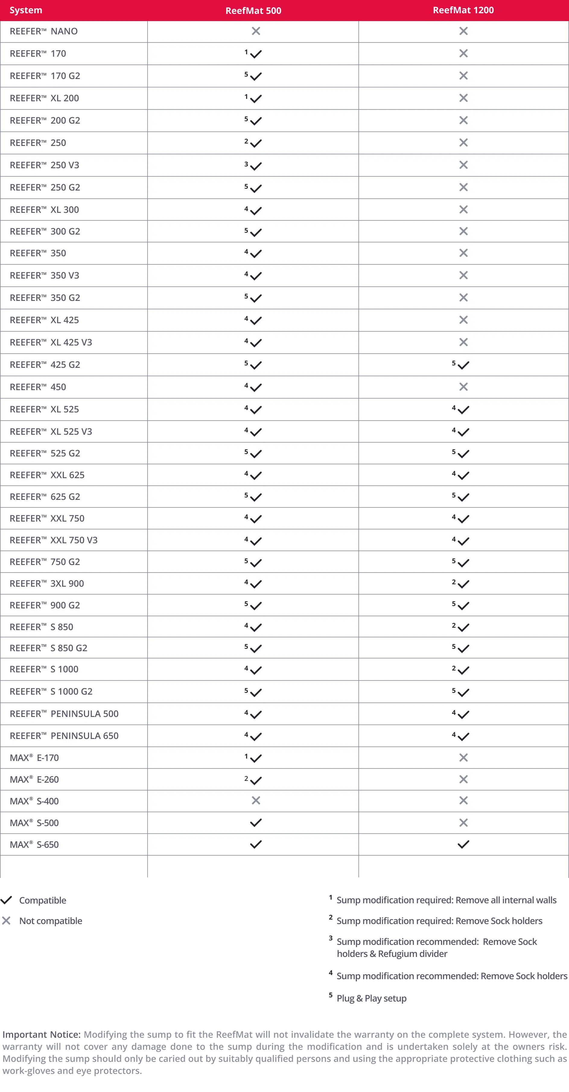 Red Sea ReefMat 1203