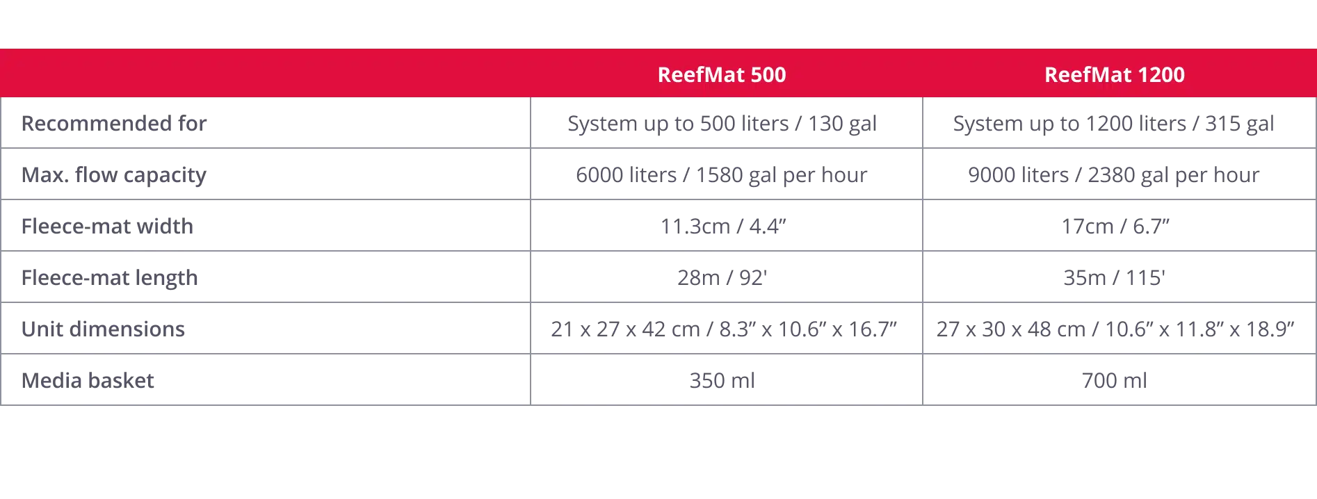Red Sea ReefMat 1202