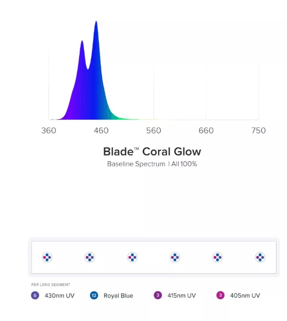 Aqua Illumination Blade Coral Glow LED - 48 Inch