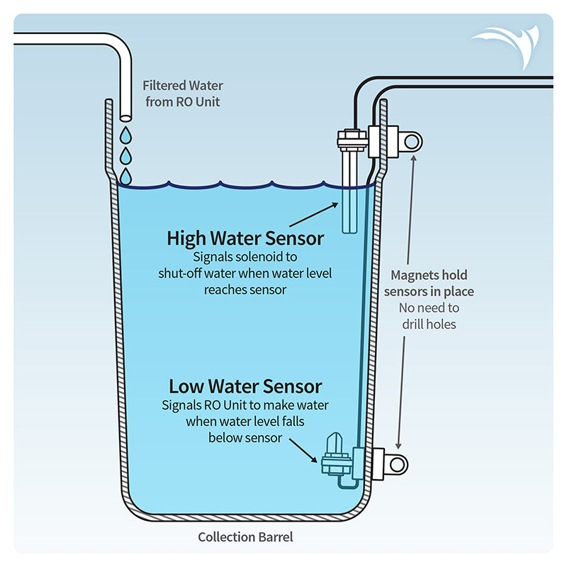 AquaticLife Barrel Buddie