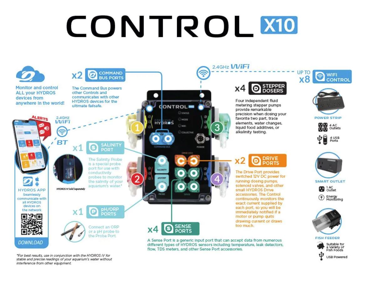 HYDROS Control X10