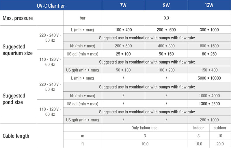 Sicce UV-C Clarifier 7W