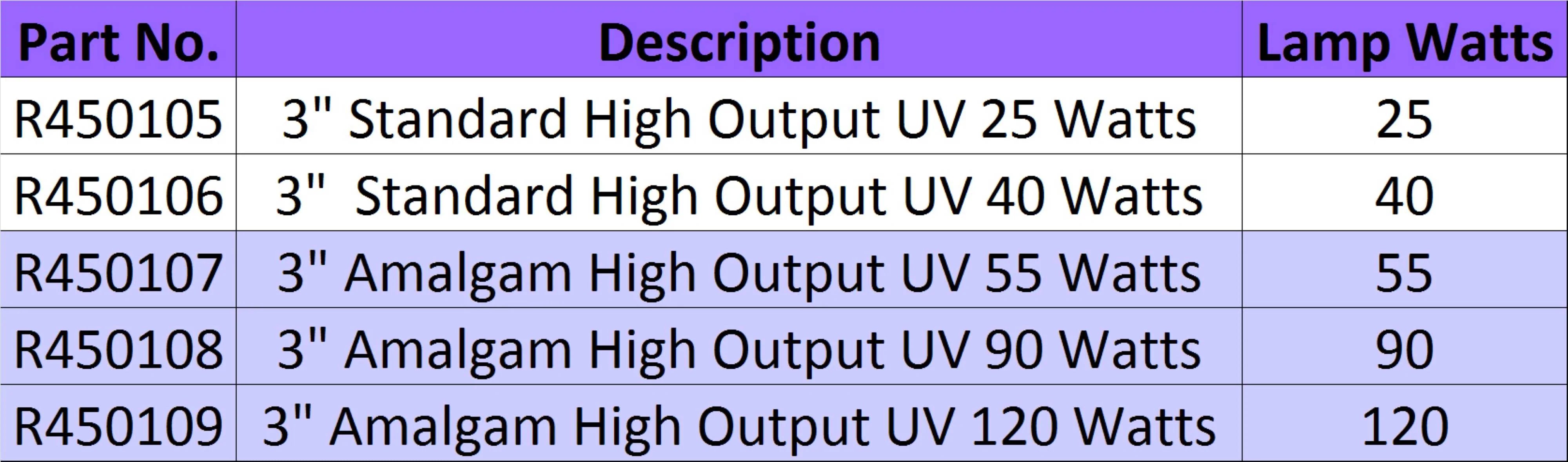 Lifegard Pro-MAX High Output UV 3" - 120 Watts