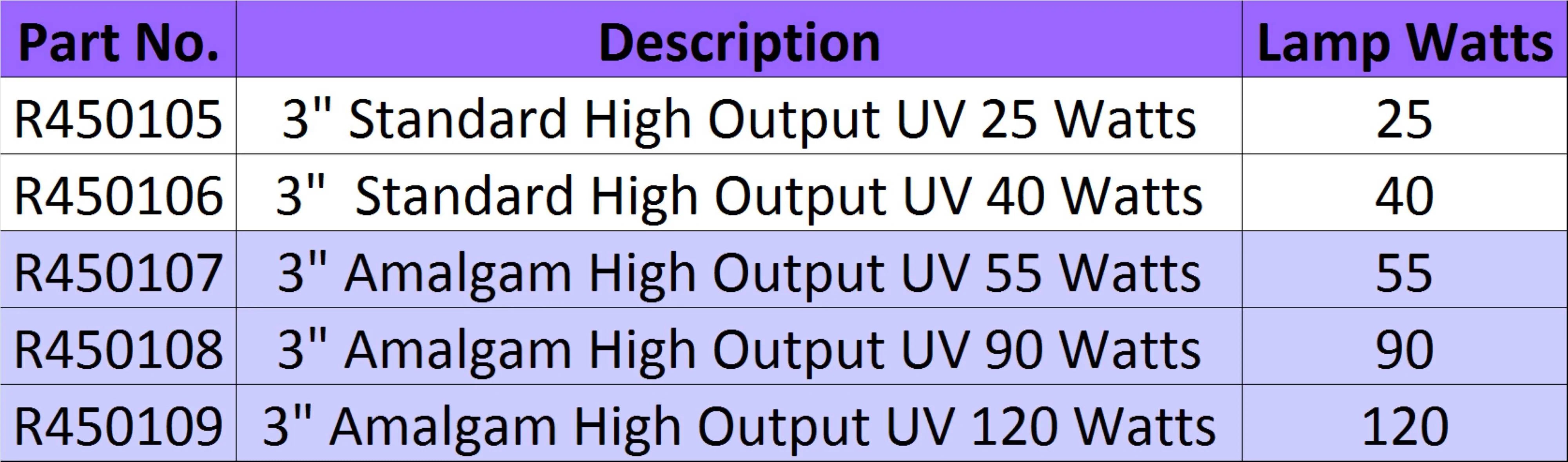 Lifegard Pro-MAX High Output UV 3" - 25 Watts