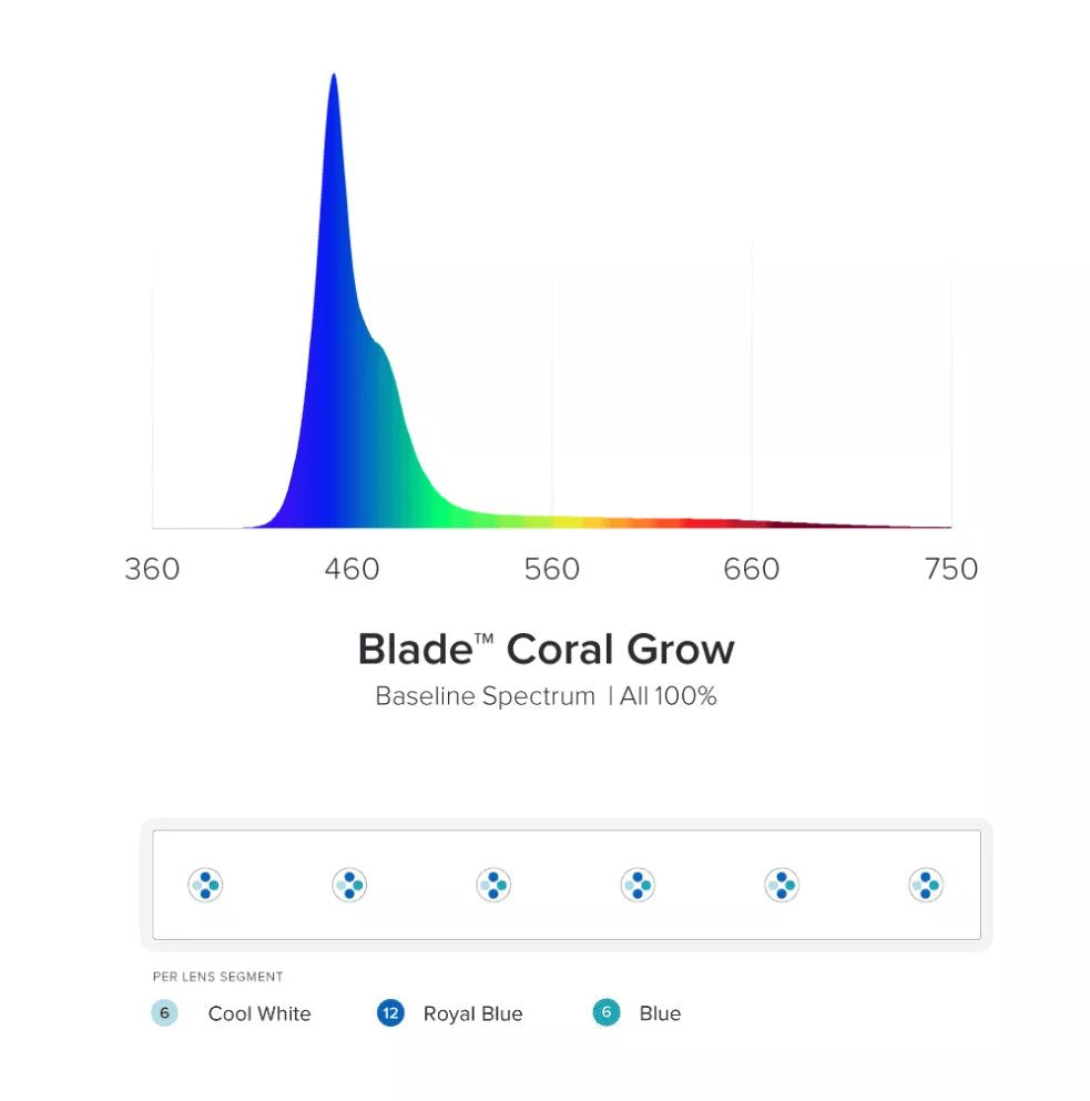 Aqua Illumination Blade Coral Grow LED - 48 Inch